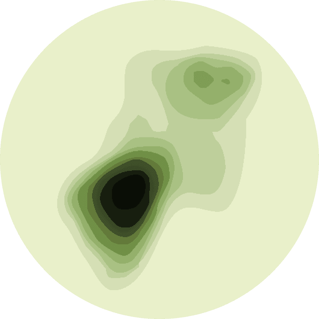 Flow cytometry visualization